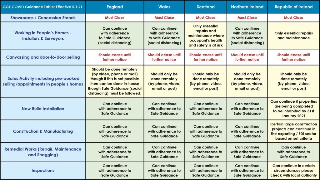 GGF COVID Guidance Table