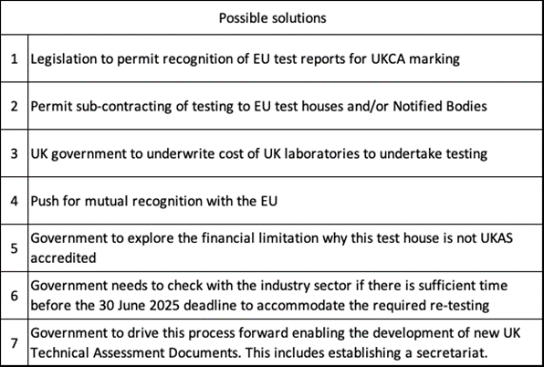 Status Report On CE And UKCA Marking   Image 1 