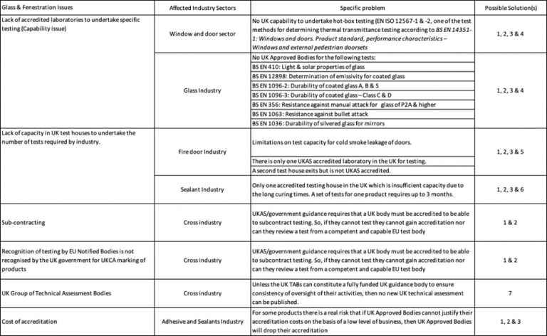 Status Report on CE and UKCA Marking